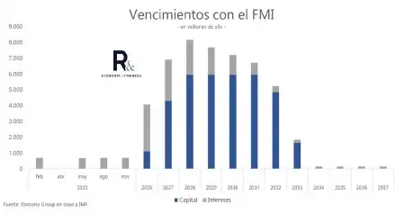 vencimientos-con-el-fmi-1982879