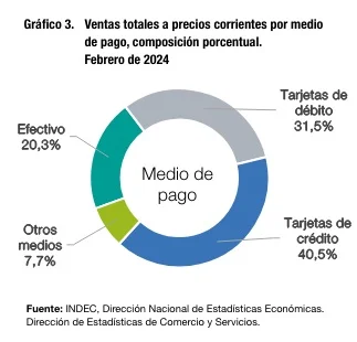 SUPERMERCADOS TARJETAS