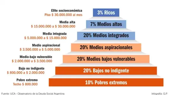 07122025piramidesocioeconomicainfografiagpg-2149523