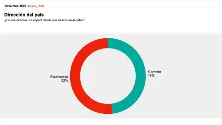 direccion-del-pais-2150805