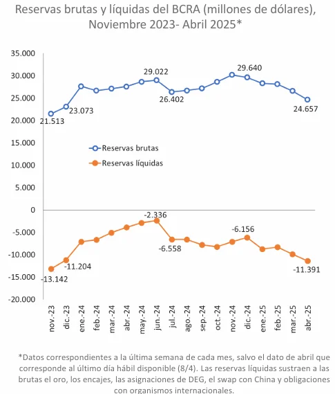 reservas - CIFRA
