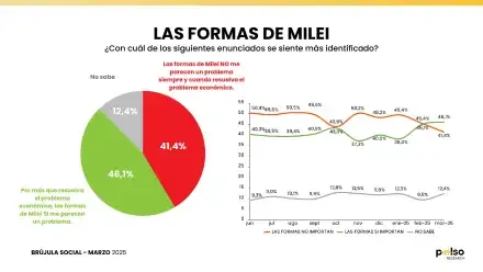 encuesta-nacional-pulso-marzo-2025-1988438