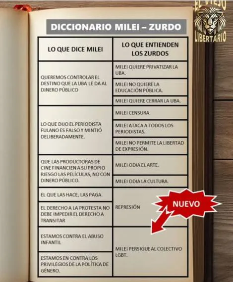 Diccionario-Milei-Zurdos (1)