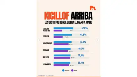 kicillof-arriba-2336234