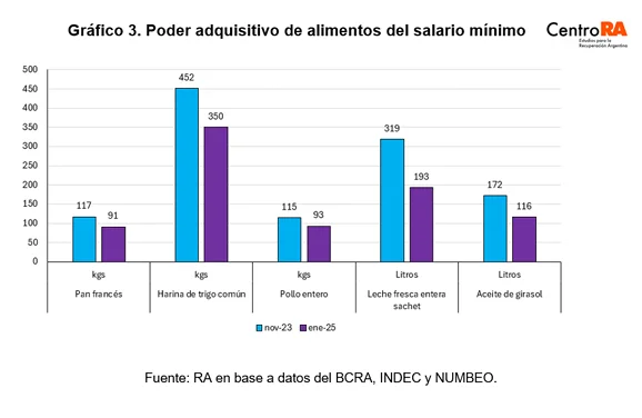 comparacion prodcutos salario en usd