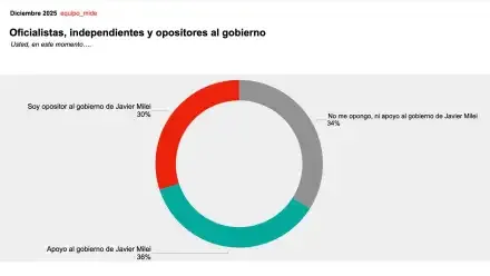 oficialista-u-opositor-2150807