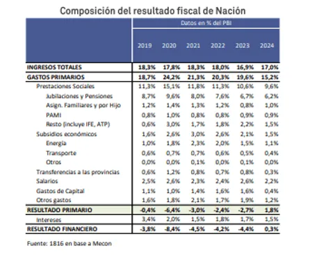Resultado-fiscal