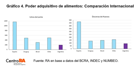 salarios comparacion internacional