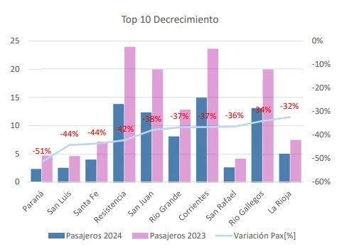 Vuelos cabojate a junio 2024 - ANAC