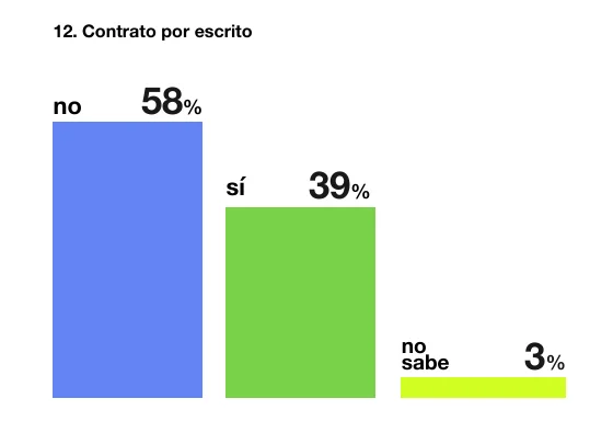 Cuadro 3 alquileres ACIJ