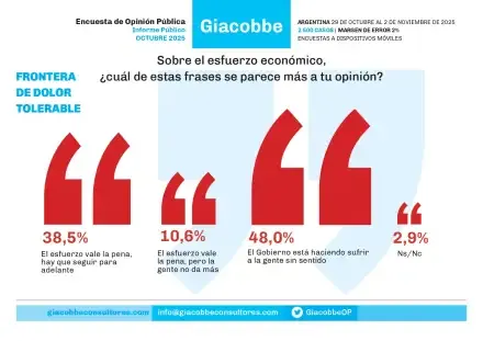 encuesta-giacobbe-2-2138372 (1)