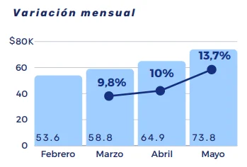 Expensas informe alquileres CEM