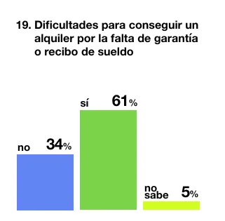 Cuadro 4 alquileres ACIJ