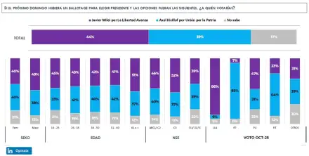 encuesta-elecciones-2027-2330519