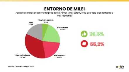 encuesta-nacional-pulso-marzo-2025-1988437