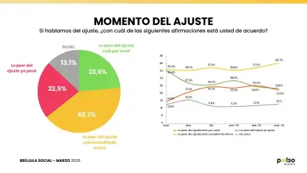 encuesta-nacional-pulso-marzo-2025-1988434