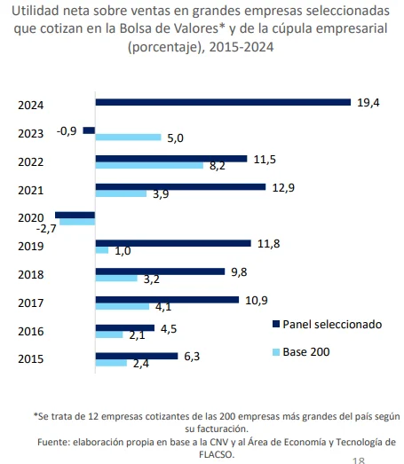 gràfico 4 participación del trabajo CIFRA