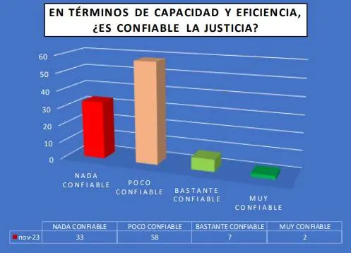 Capacidad-y-eficiencia