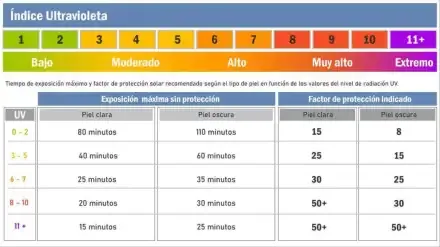 indice-de-rayos-uv-2138734
