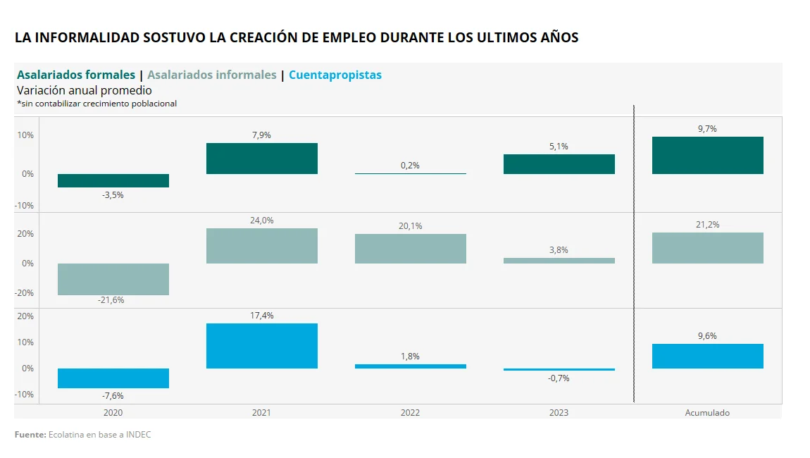 desempleo fuente ecolatina