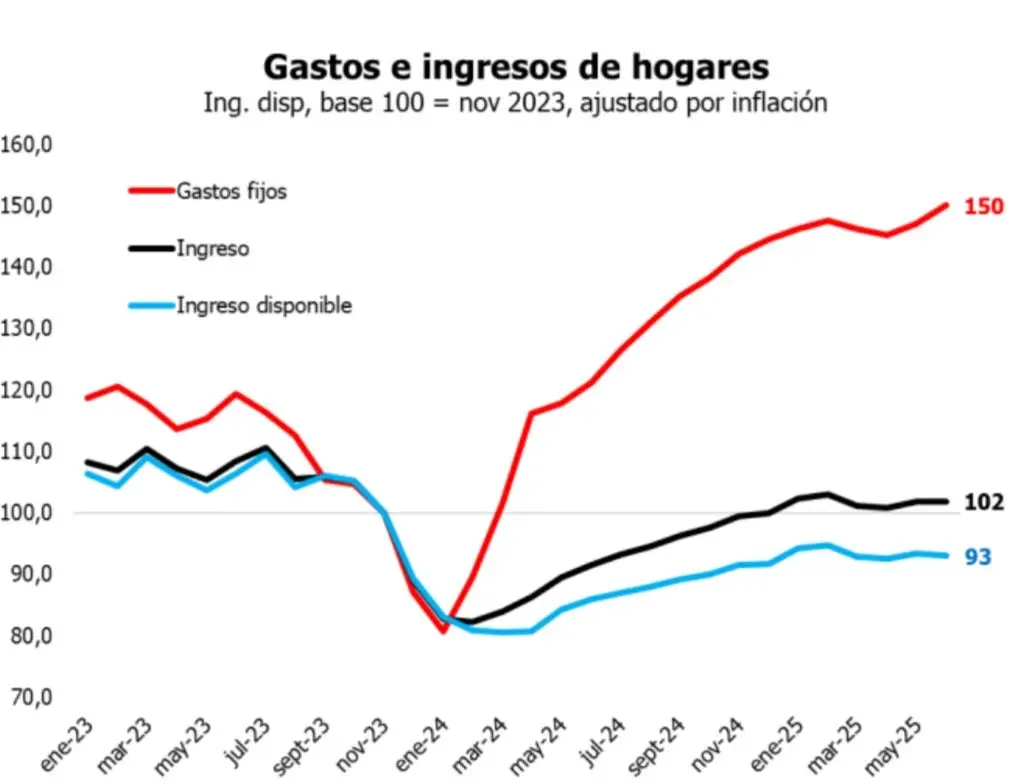 GASTOS EMPIRI