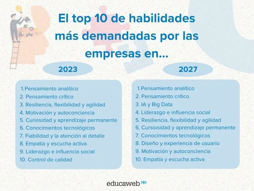 20230613-infografia-habilidades