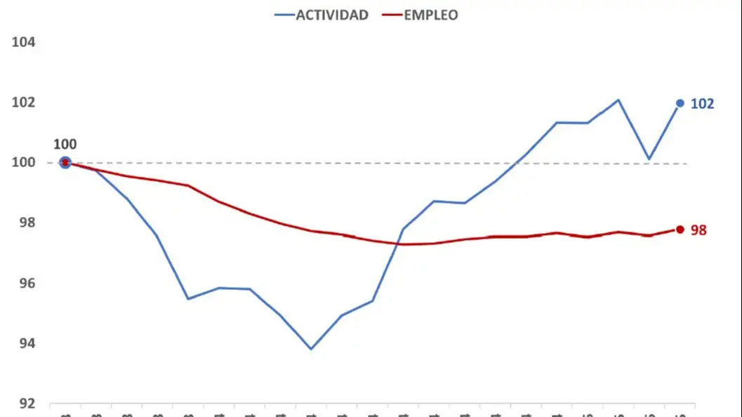 cetyd actividad