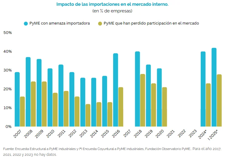 cuadro amenza importadora