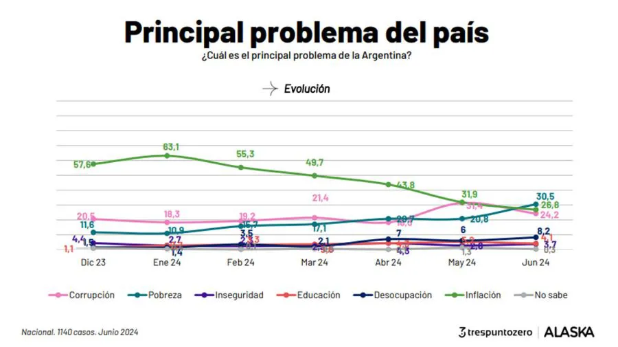 encuesta-alaska-junio-2024-1829607