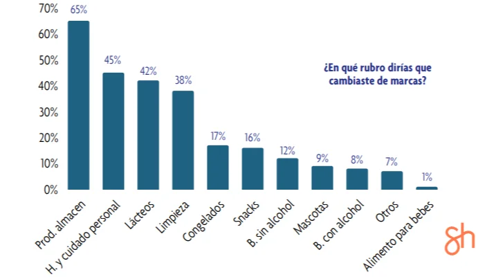 CONSUMIDORES CUADRO COMPRAS 2