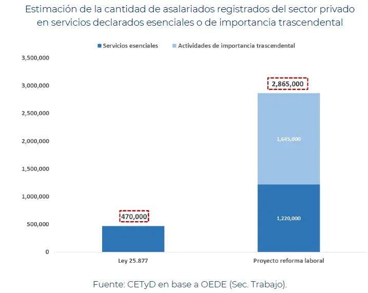 derecho a huelga ctyd