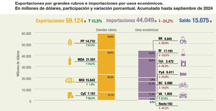 fuente-indec (1)