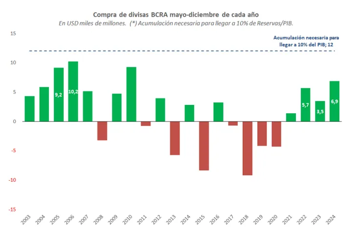 fuente-gerencia-estudios-economicos-del-banco-provincia