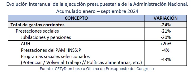 Prestaciones sociales CETYD