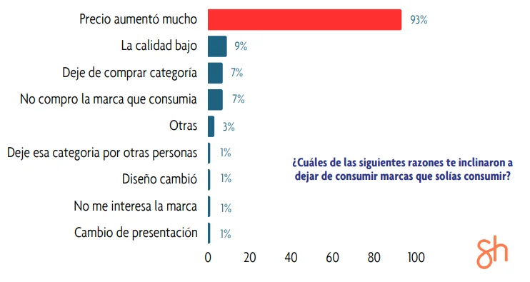 CONSUMIDORES CUADRO COMPRAS