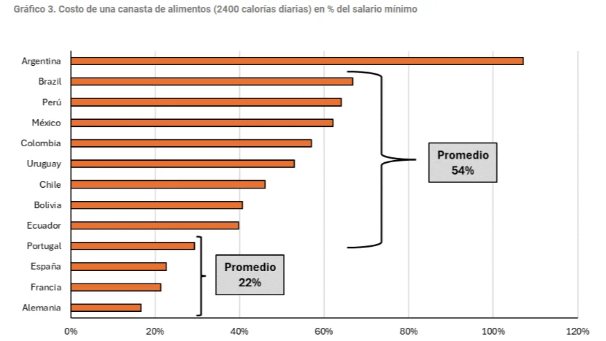 canasta e ingresos UBA