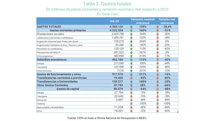 los-jubilados-pagaron-el-superavit-de-milei-1772748