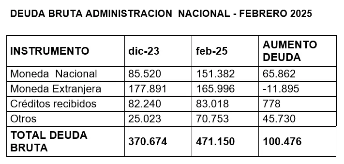 cuadro-deuda-bruta