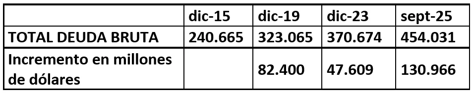 cuadro-deuda-externa