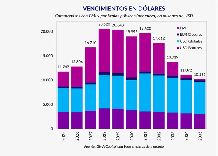 vencimientos-deuda-gmapng