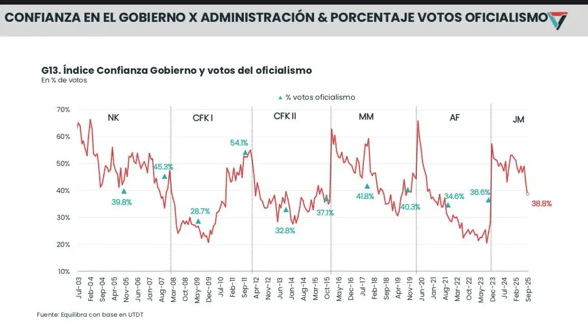 ICG VOTACIONES