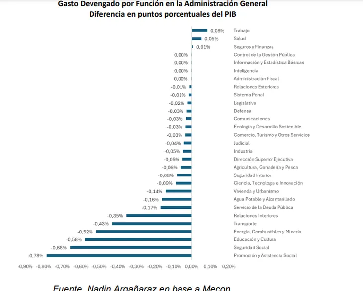 gasto2024apniarafpng
