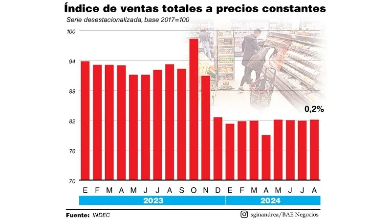 supermercado251024.jpg_674070907