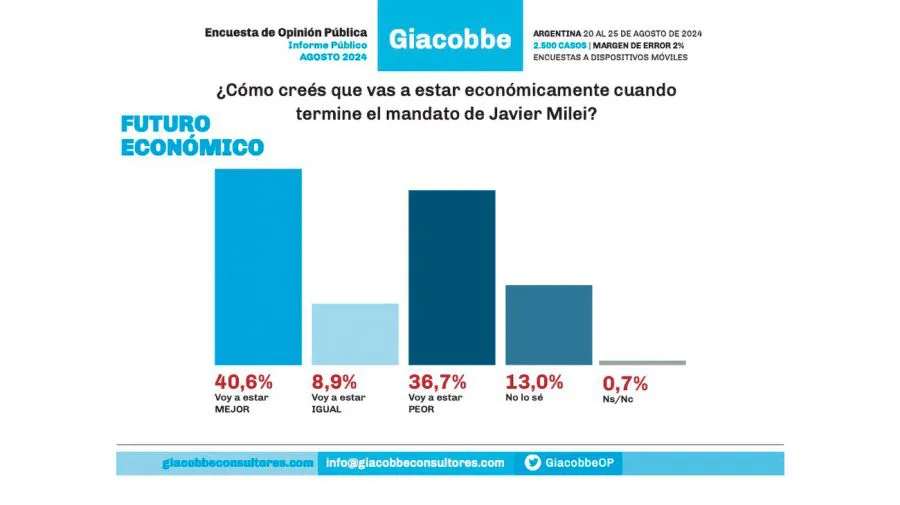 victoria-villarruel-javier-milei-axel-kicillof-mauricio-macri-y-cristina-kirchner-1863939