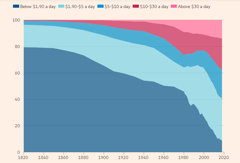 poverty-levels
