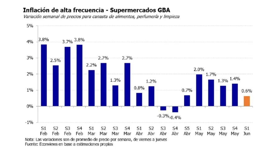 inflacion-de-alta-frecuencia-1817174