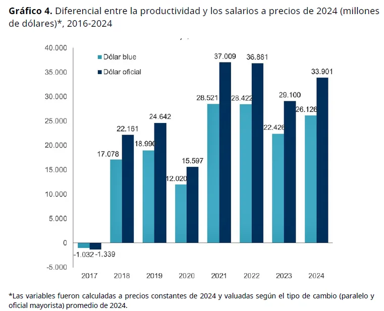 gràfico 2 participación del trabajo CIFRA