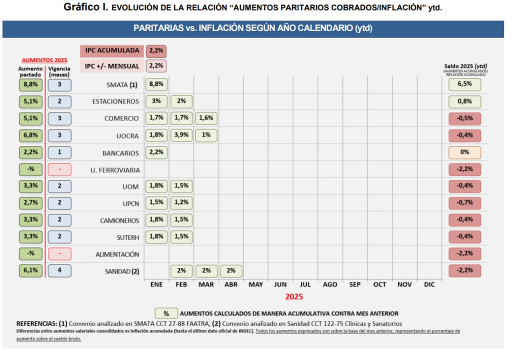paritarias Ecolatina