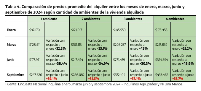 cuadro precios alquileres (1)