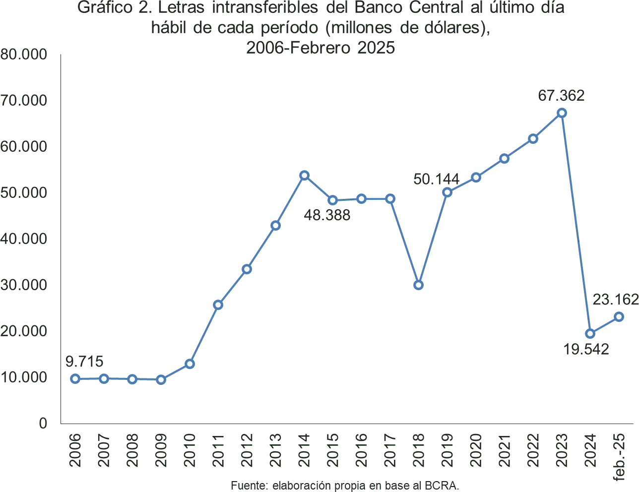 grafico-2